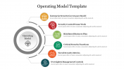 Operating Model Template PowerPoint and Google Slides